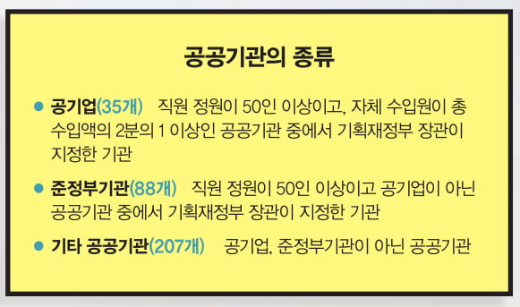 [공공 기관 채용 점검] ‘신의 직장’에 입사하고 싶다면? 