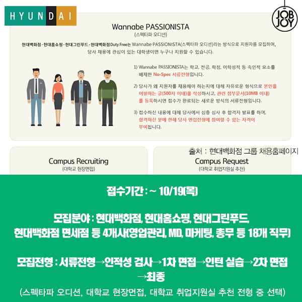 [카드뉴스] 현대백화점그룹 자소서 꿀팁 대방출!!