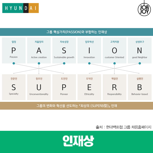 [카드뉴스] 현대백화점그룹 자소서 꿀팁 대방출!!
