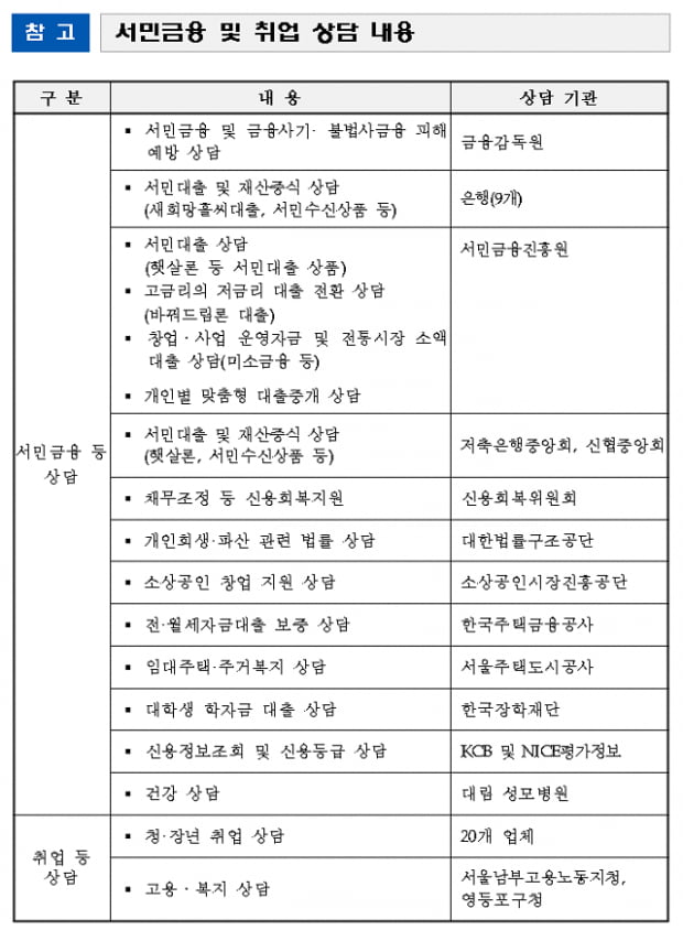금감원, ‘2017년 서민금융·취업 박람회’ 개최···신한, 우리, 농협 등 시중은행도 참가 