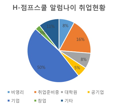 현대차 H-점프스쿨 ‘장학금&#43;봉사활동&#43;해외탐방’ 다 있다! 