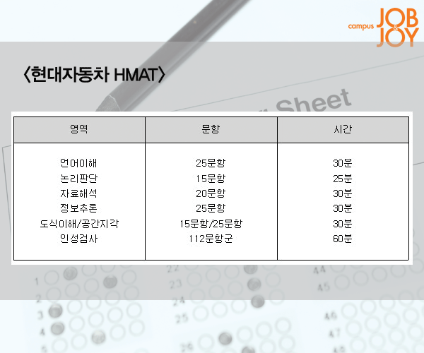 [카드뉴스] 현대차 인적성, HMAT 파헤치기