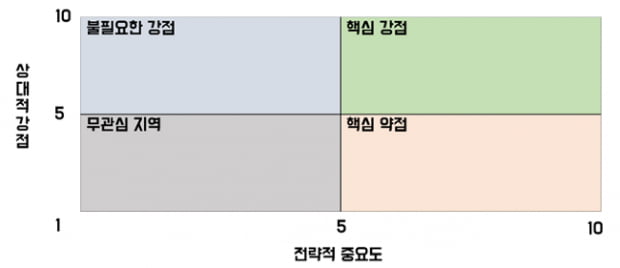 회사에 나를 제안하는 ‘자소서’, 효과적으로 작성하려면? 