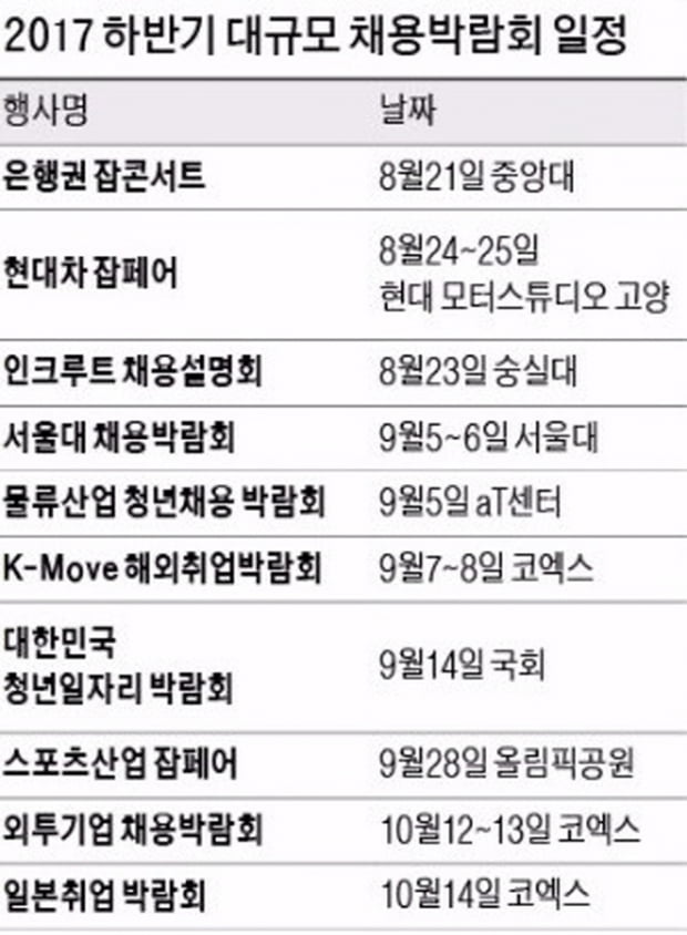 &#39;은행 빅5&#39; 잡콘서트·현대차 잡페어… &quot;생생한 채용정보 쏟아진다&quot;