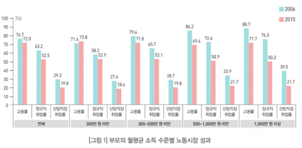 “청년 취업난, 대기업 등 ‘선망 직장’ 일자리 늘리기로 풀어야”