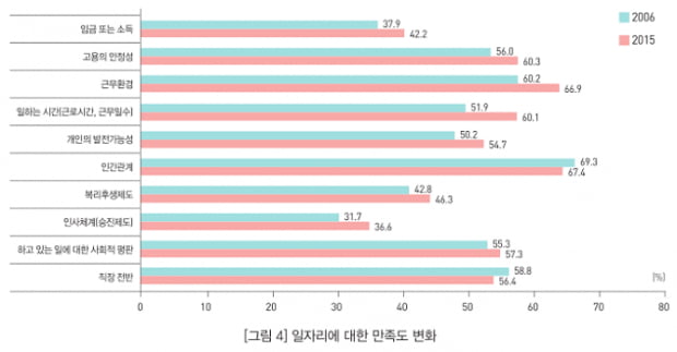 “청년 취업난, 대기업 등 ‘선망 직장’ 일자리 늘리기로 풀어야”