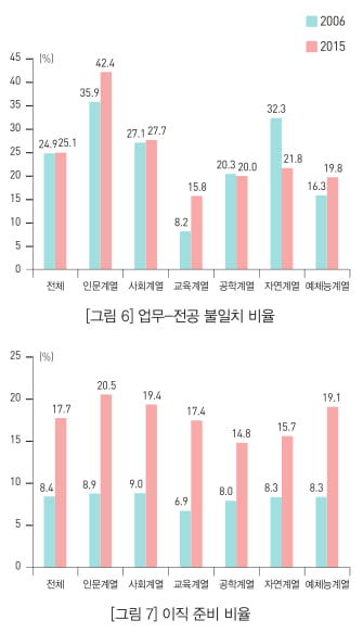 “청년 취업난, 대기업 등 ‘선망 직장’ 일자리 늘리기로 풀어야”