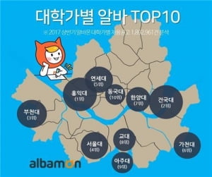 아르바이트 자리 많은 대학가 '톱10'은?