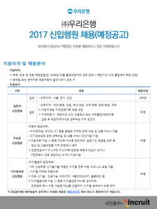 8월부터 은행·금융 공기업 공채 스타트…채용 일정과 취업전략은?