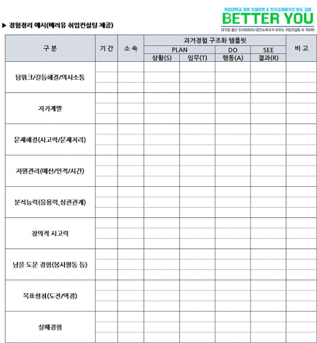 합격 자소서를 쓰고 싶다면? &quot;과거경험 정리부터 시작하라&quot;