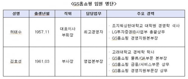 [취업탐구 ‘기업 vs 기업’⑭] 허태수 부회장 ‘고객중심 경영’ 강찬석 대표 ‘프리미엄 전략’