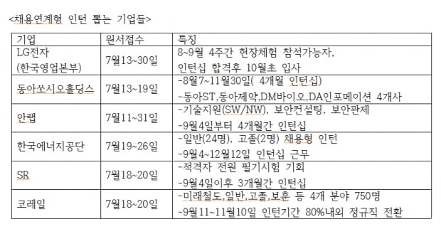 동아쏘시오홀딩스, 코레일 등...기업들 &#39;블라인드 채용&#39; 도입 활발