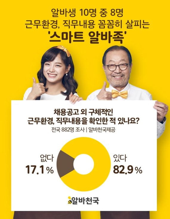 알바생 82.9&#37; “알바 구할 때도 ‘취업 스펙’ 고려”