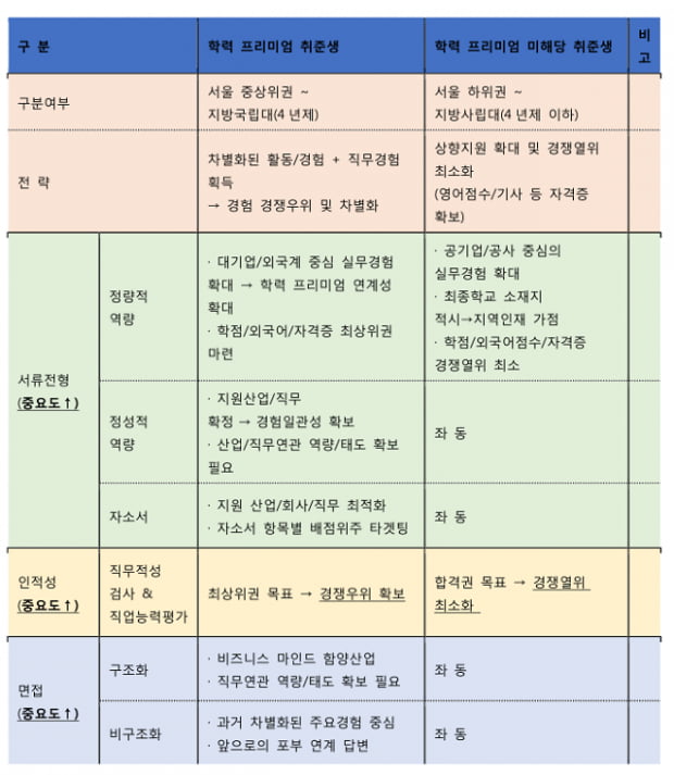 공공기관 &#39;블라인드 채용&#39; 전면 시행, 취준생에게 득과 실은?