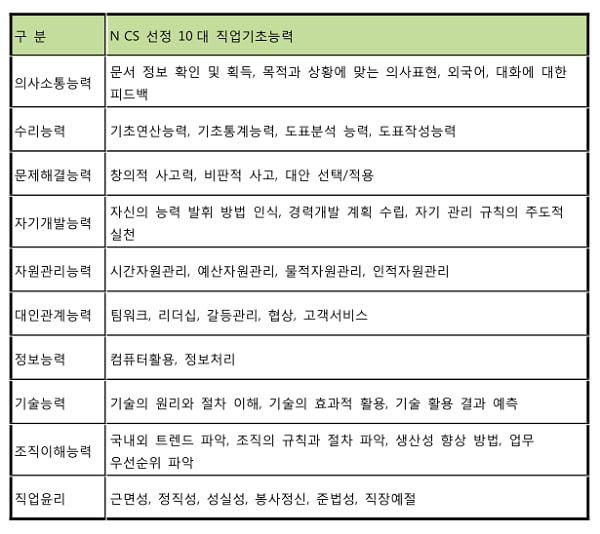 공공기관 &#39;블라인드 채용&#39; 전면 시행, 취준생에게 득과 실은?