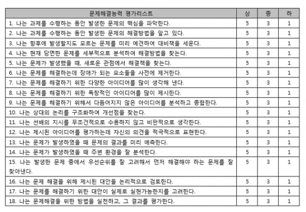 일 잘하는 사람의 공통점 &#39;문제해결력&#39; 셀프 테스트 