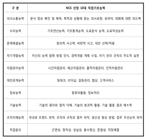 자기소개서·면접의 평가자는 &#39;인사담당자&#39;가 아니다 