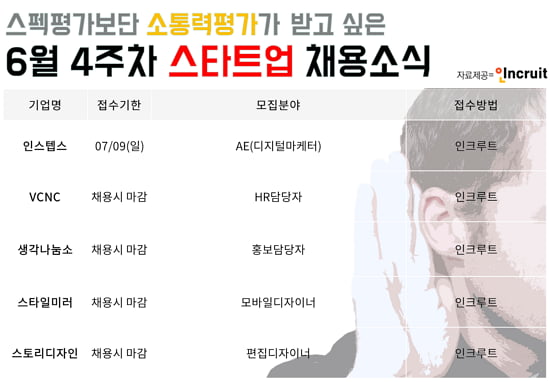 중반기 채용 시작한 스타트업은?…인스텝스, VCNC 등 5곳