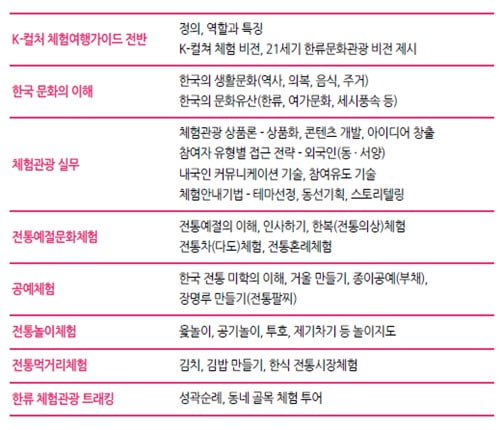  “한국의 진짜 매력 보여드려요”…틈새 직업으로 떠오른 ‘K컬쳐 체험여행가이드’