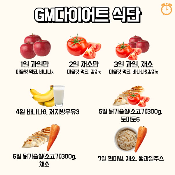 최대 9kg까지 뺀다? GM다이어트 7일 체험기