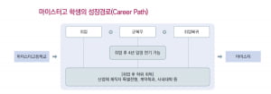 [1618]우리 지역 특성화고·마이스터고 얼마나 많을까