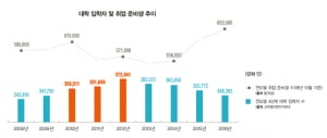 사상 최악의 &#39;취업 빙하기&#39;...&quot;청년, 대통령에게 바란다&quot;