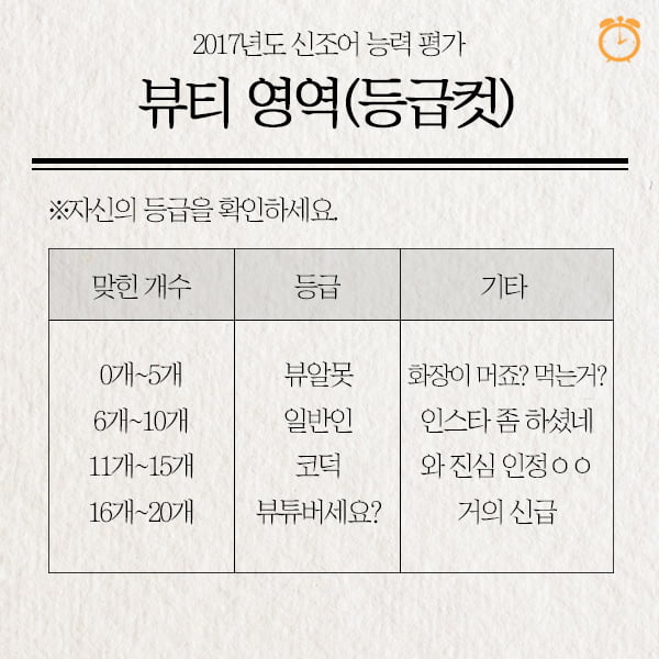 내 뷰티 관심도는 몇점? 2017년 뷰티 신조어 능력 평가