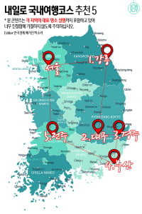 [카드뉴스] 여름방학 내일로 국내여행코스 추천 5 서울에서 강릉 대구 경주 부산 전주까지