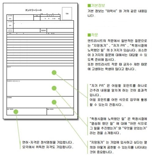 일본 취업  “1년에 한 번 신입 대졸자 위주 채용...‘엔트리시트’ 작성이 첫 출발 ”