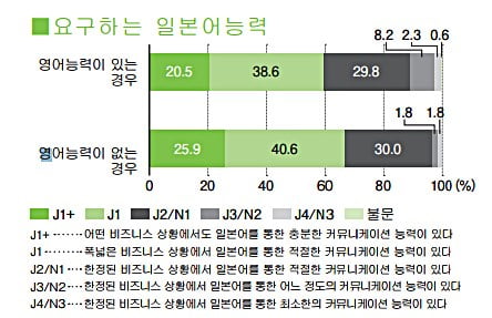 일본 취업  “1년에 한 번 신입 대졸자 위주 채용...‘엔트리시트’ 작성이 첫 출발 ”