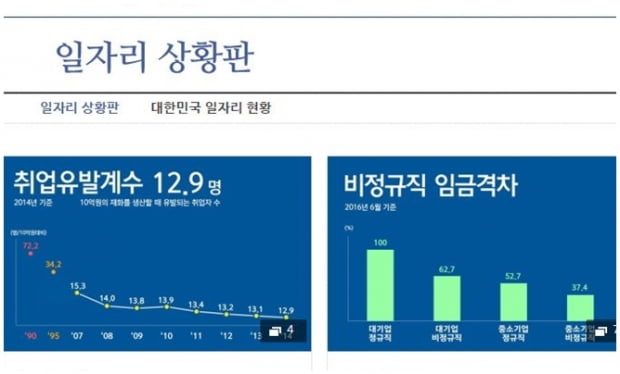 문 대통령 &quot;시민도 일자리 변화 상황 알아야&quot;…‘일자리 상황판’ 홈페이지에 공개