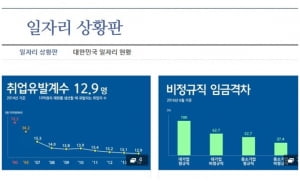 문 대통령 &quot;시민도 일자리 변화 상황 알아야&quot;…'일자리 상황판' 홈페이지에 공개