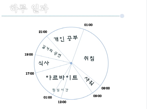 [청년, 대통령에게 바란다②] 월급 100만원...3학번 길거리 연주가의 일상