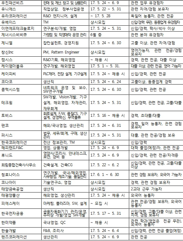 ‘한국 경제의 든든한 허리’…25일 코엑스서 중견기업 첫 채용 박람회