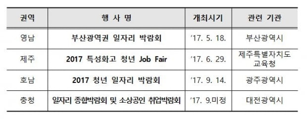 지방 공시생 맞춤형 ‘찾아가는 공직설명회’…18일부터 부산 등 4개 도시에서