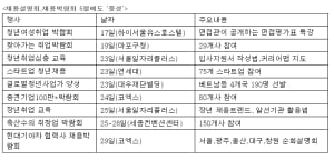 5월에 열리는 채용박람회는?…스타트업 청년채용, 현대기아차 협력사 박람회  등