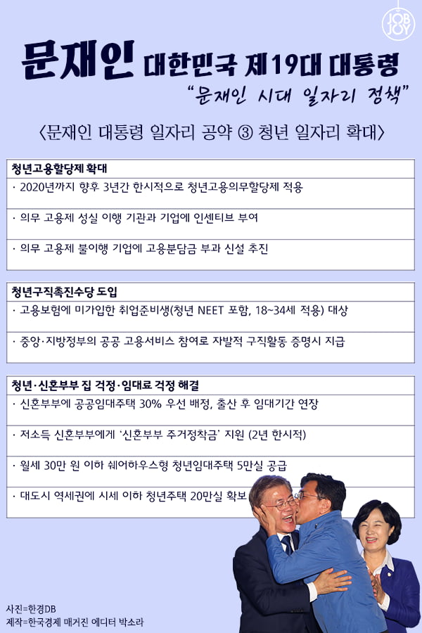 [카드뉴스] 문재인 대한민국 제19대 대통령 &quot;문재인 시대 일자리 정책&quot;