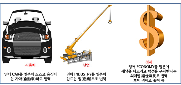 일상에서 사용되는 일제잔재어는?