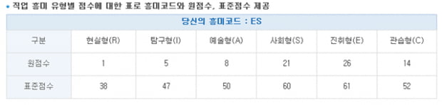  “내게 맞는 직업은?” 단국대 취업지원프로그램 체험기