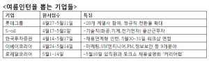 '정규직 가는 지름길'…롯데·S-oil·이베이·로레알 인턴십 모집