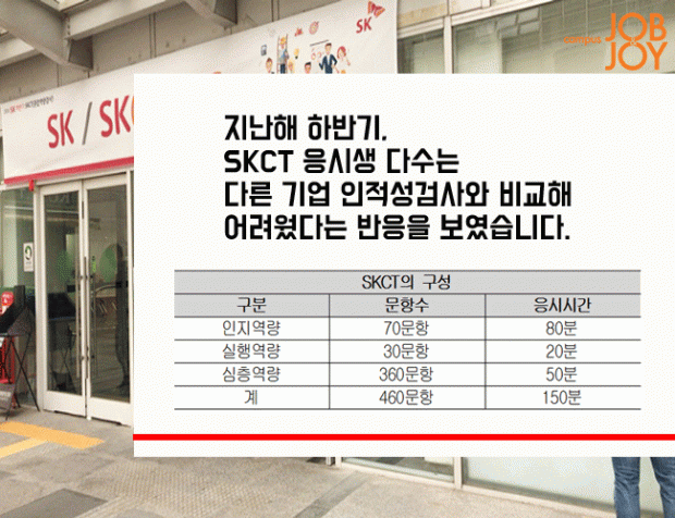 [카드뉴스] ‘속성 인적성’ SK그룹 인적성검사 SKCT… 미리 풀어보기