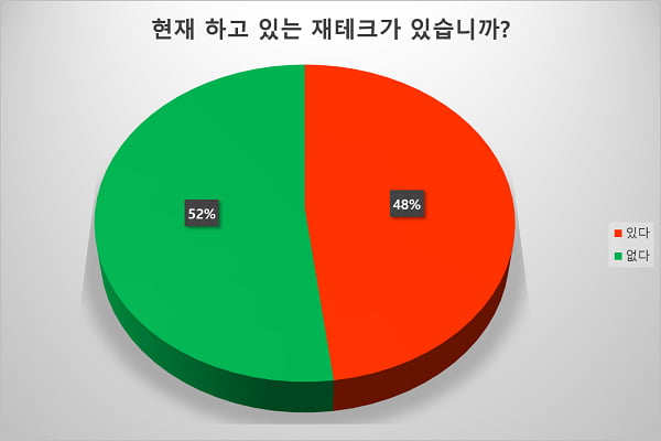 [대학생 기자] 20대, 10년 뒤 부자되는 법? &#39;재테크&#39;가 답