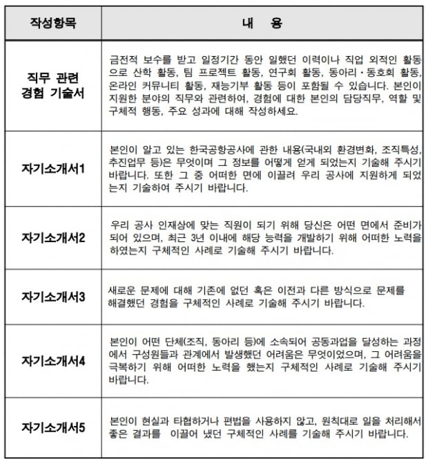 한국공항공사, 2017년 상반기 신입사원 채용… 원서 접수 4월 7일까지