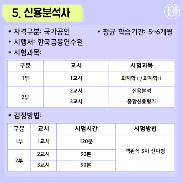 [카드뉴스] 잡앤조이 대학백서 6 - 취업깡패를 노린다 금융자격증 추천 12