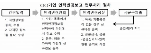 [속성 인적성] NCS, 기초전공지식은 ‘9급 공무원 수험서’로 대비