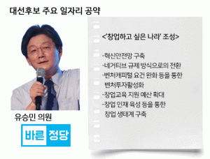 [대선후보 일자리 공약⑥ 유승민] '신림동 고시촌을 실리콘 밸리로'...창업 통해 일자리 창출