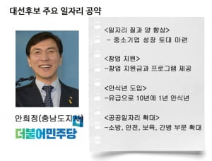 [대선후보 일자리 공약② 안희정] 10년 재직시 1년 안식년...노동시간 정상화·고용창출 효과