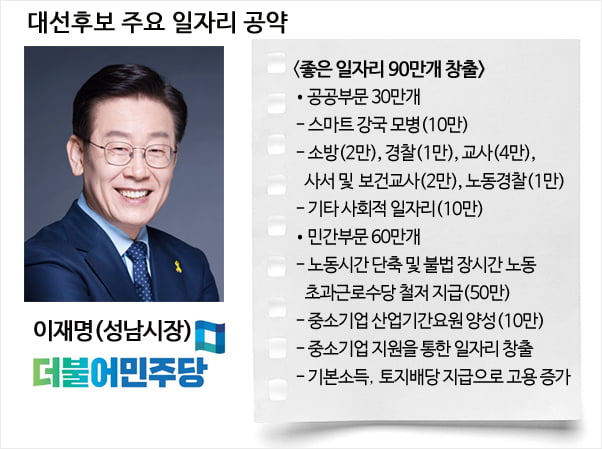 [대선후보 일자리 공약④ 이재명] 전투병 10만명 모병·기간제교사 정규직 전환