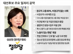 [대선후보 일자리 공약⑤ 심상정] '비정규직 감축 원년'… 사유제한 도입· 부담금 징수