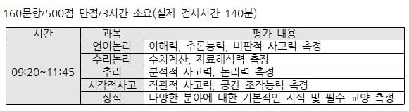 [속성 인적성] 삼성 GSAT, “종이접기는 대칭되는 도형부터 찾아라”